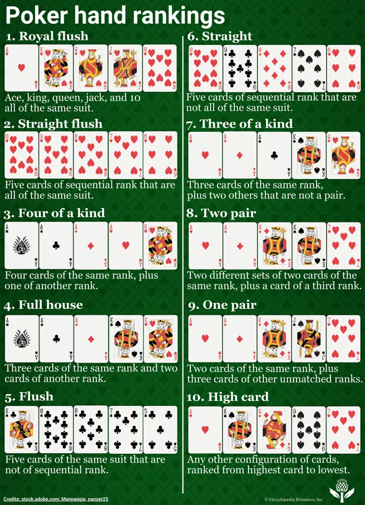 Poker - Mẹo và cách chơi hiệu quả thắng lớn cùng CWIN